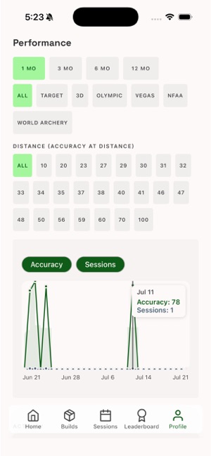 Performance Analytics. screen in the True Aim Pro app